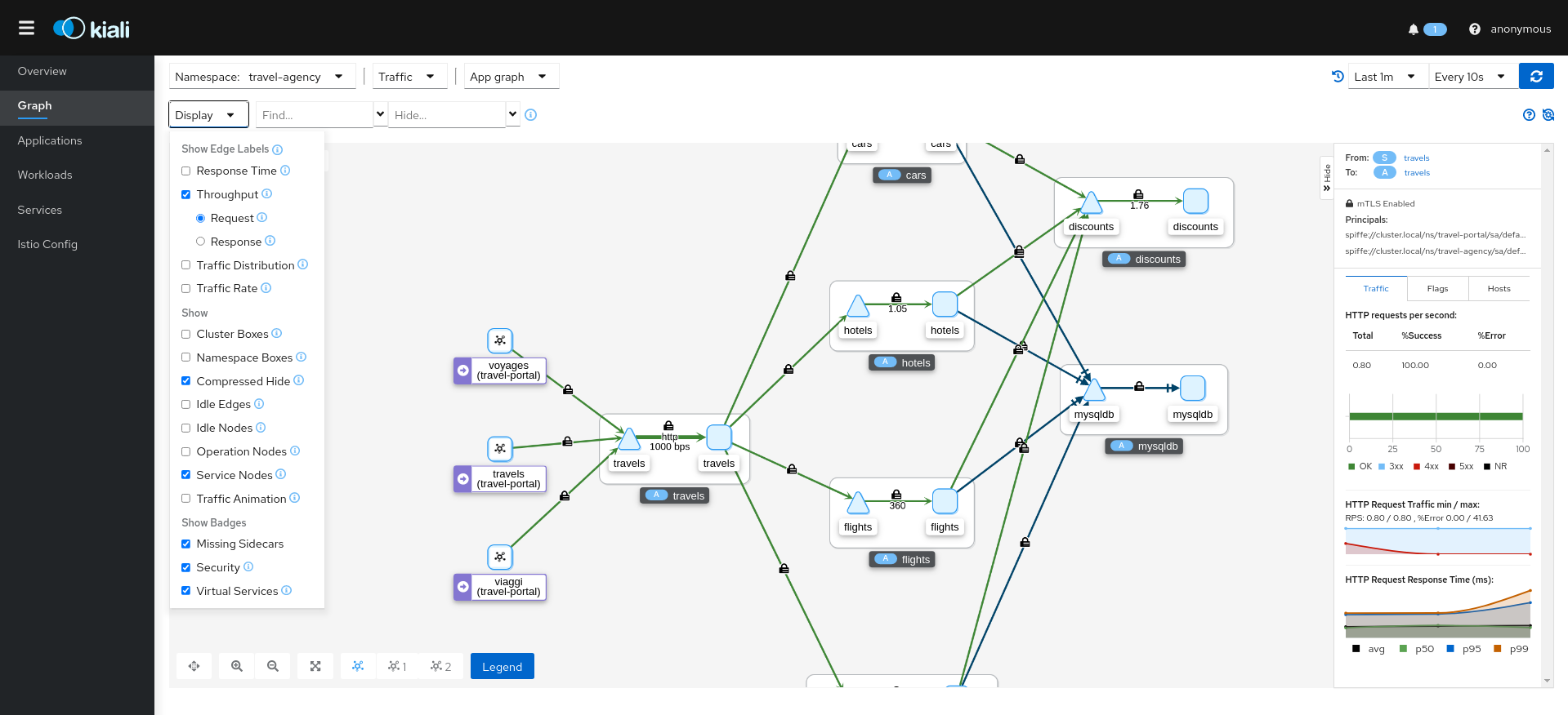 Graph: Edge mTLS