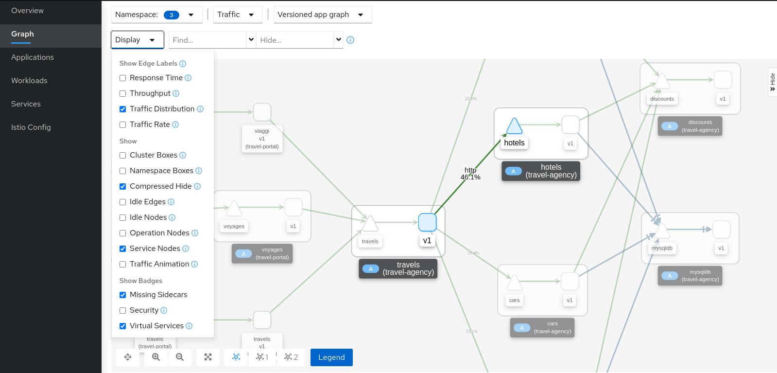 Graph Request Distribution